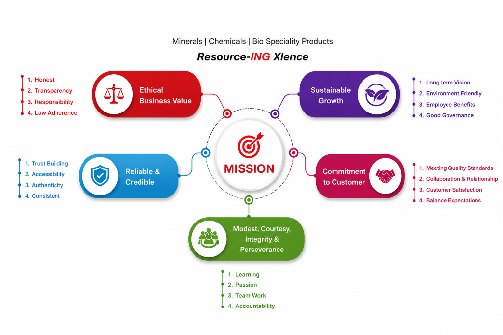 Sakthima — Resource-ING Xlence